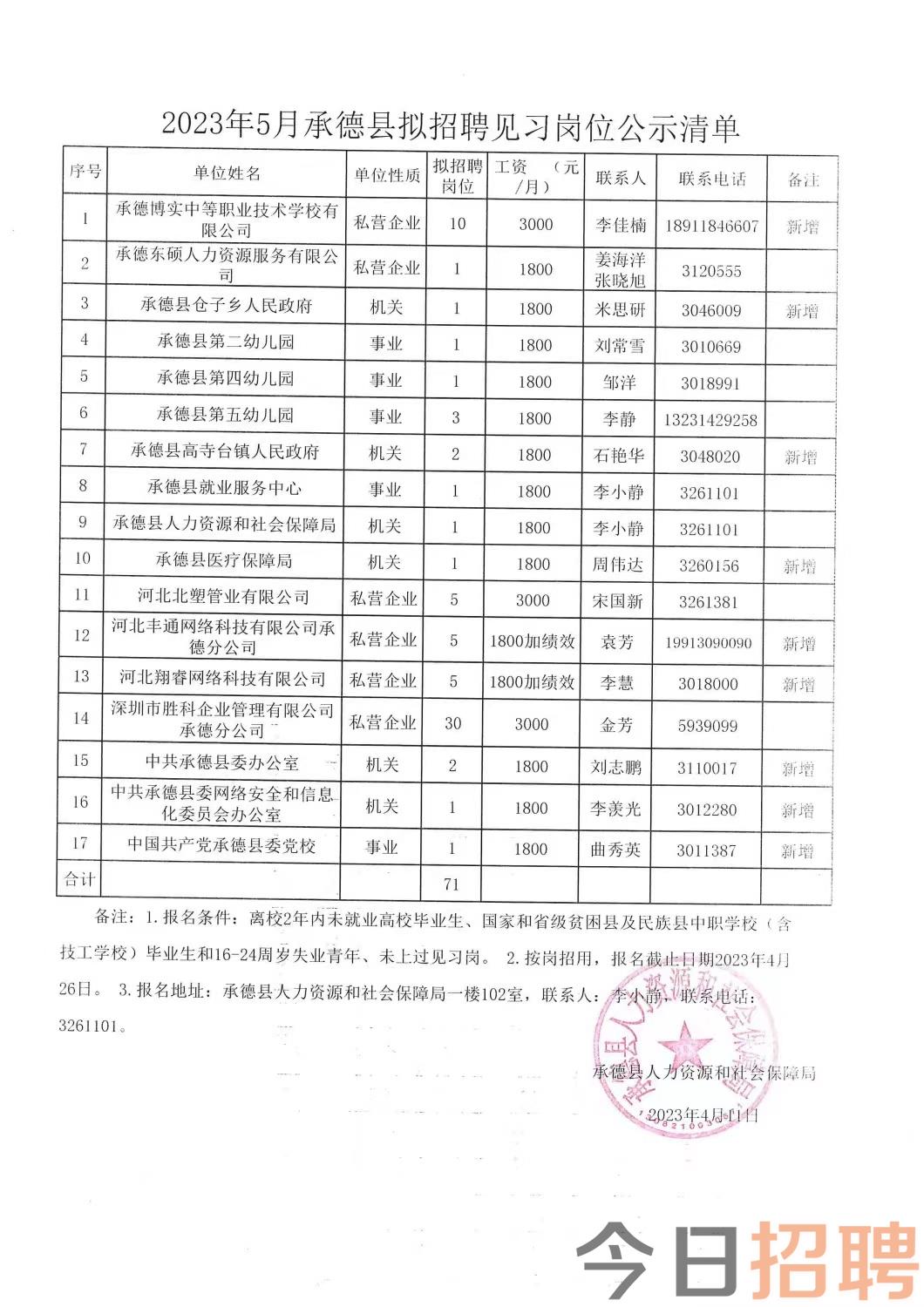 清水县最新招聘信息汇总