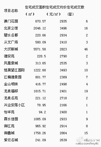 2017年沅陵县房价概况及市场趋势深度解析