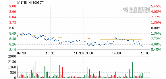 彩虹股份最新动态与深度解析，聚焦2017年度报告