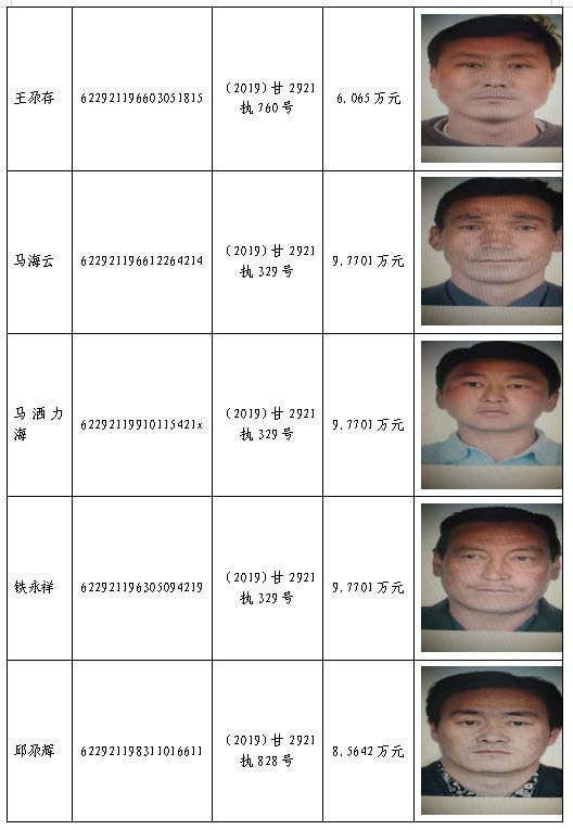 昌吉失信黑名单曝光，严肃警示失信行为