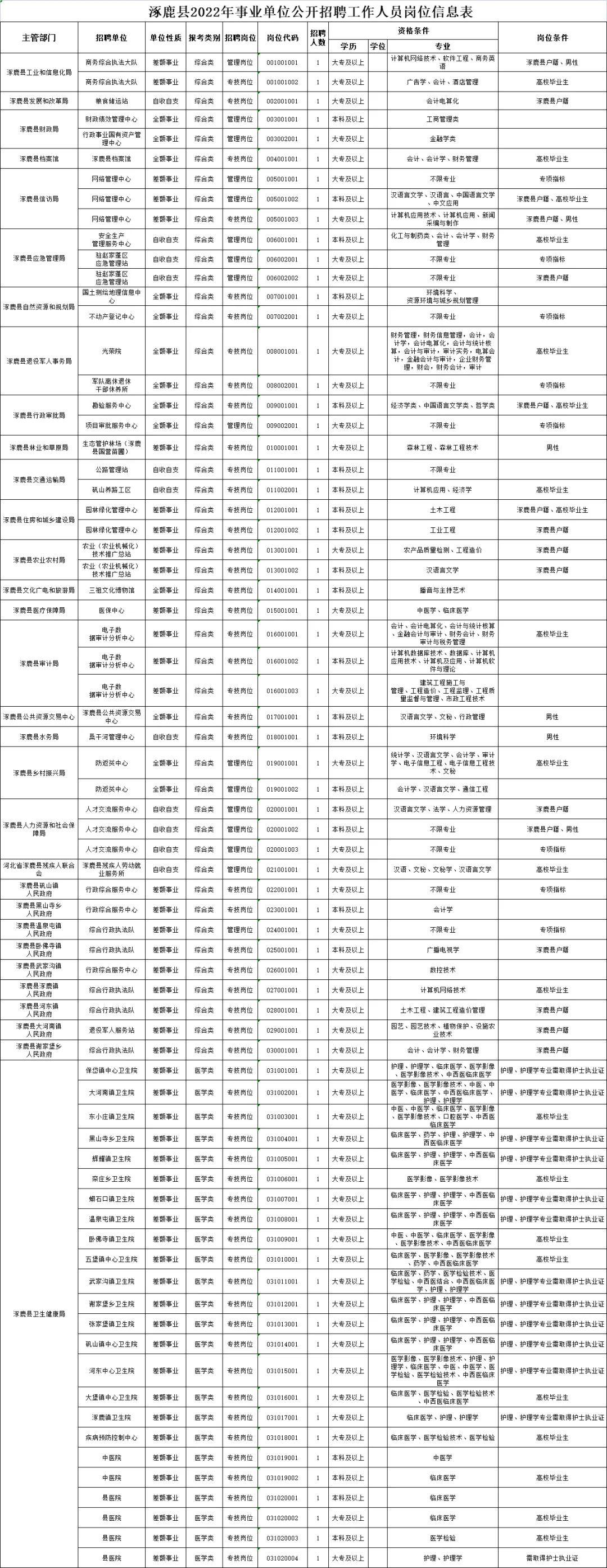 涿鹿县最新招聘信息全面解析