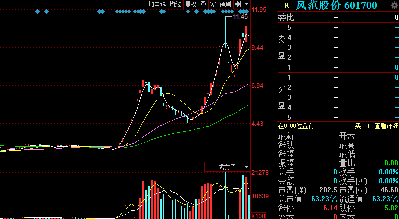 风范股份股票最新动态全面解读