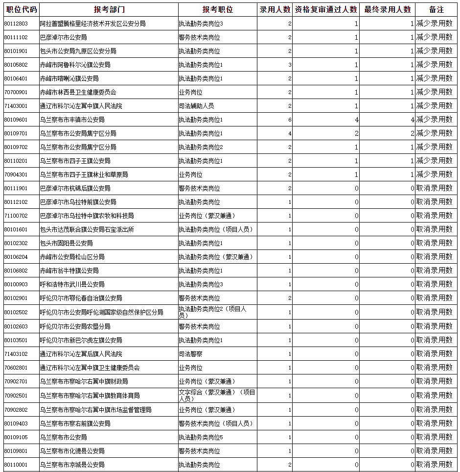 巴彦淖尔干部公示深化公开透明，推动地方治理新篇章