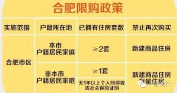 合肥商改住最新政策解读及其影响分析