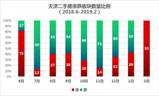 滨海县房价最新走势分析