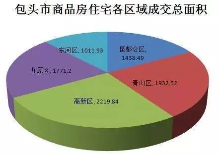 包头房价动态更新，市场走势深度分析与预测报告