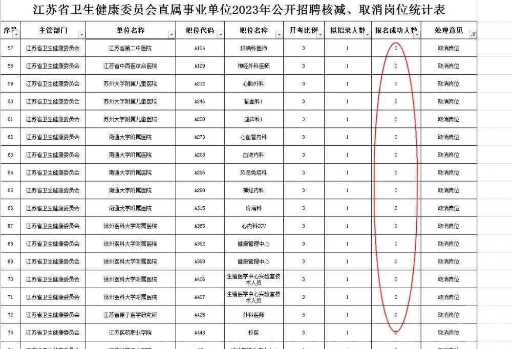 蒲江县最新招聘信息全面解析