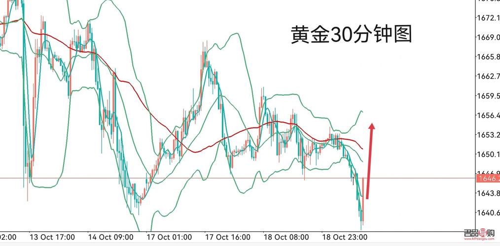 黄金行情最新分析与投资建议