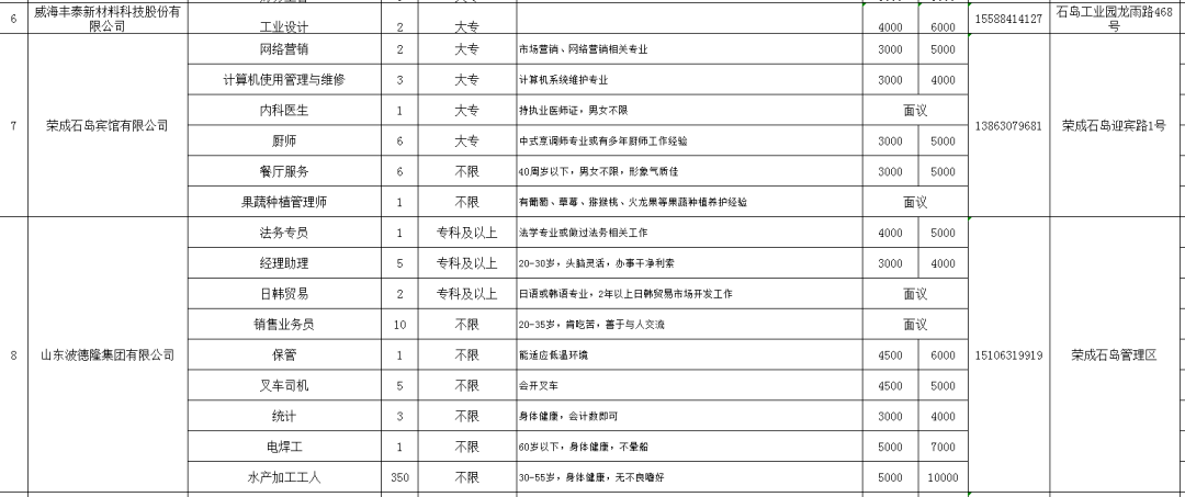 石岛招聘最新信息港，企业人才桥梁新平台