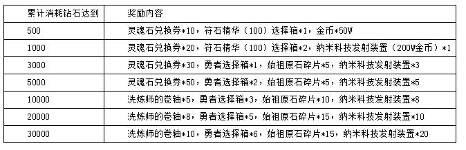 小冰冰传奇最新符石表全面解析