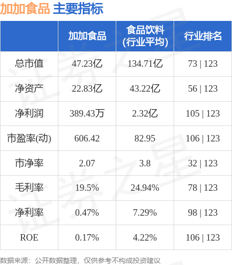 还有 第8页