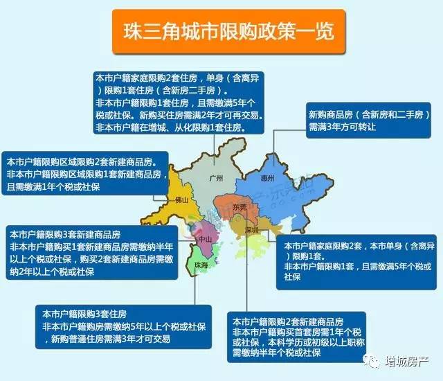 增城限购最新政策全面解读（XXXX年）