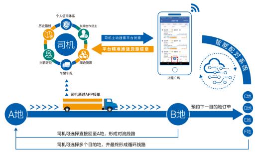 最新中储智运下载指南，一站式物流服务数字化转型体验之旅