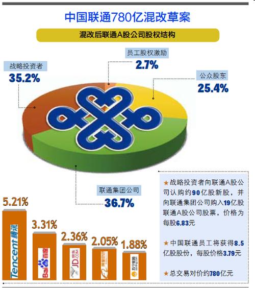 联通混改背景下的员工退出机制深度解析