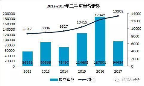 天津最新房价趋势分析报告（2017年）