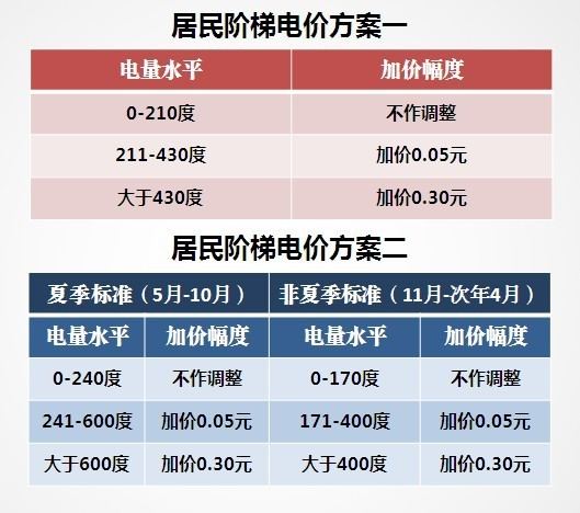 河北电费阶梯电价深度解读及其影响分析