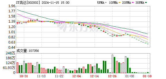 鸿达兴业股票最新消息全面深度解析