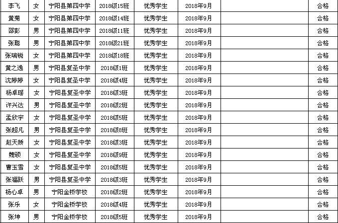 宁阳县最新干部公示，县域发展新篇章启动