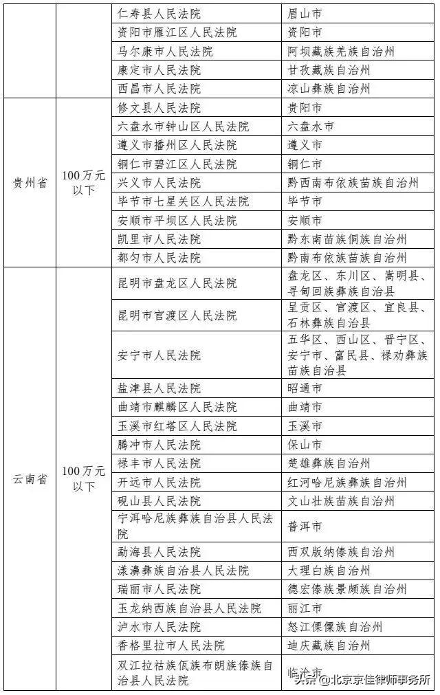 最新民事诉讼管辖规定及其深远影响