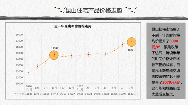 揭秘昆山楼市动态，聚焦最新消息与综述 2017年回顾