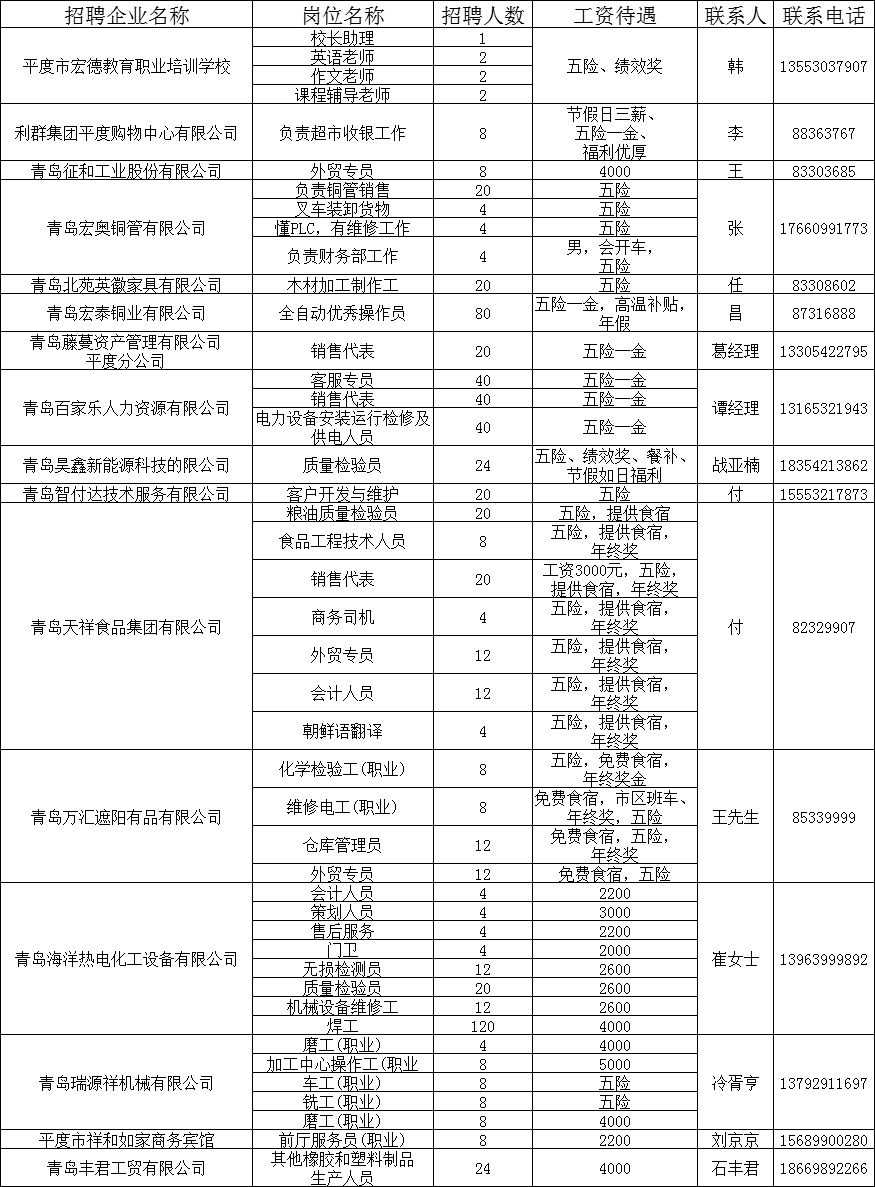 平度最新招聘信息港，职场人首选招聘平台