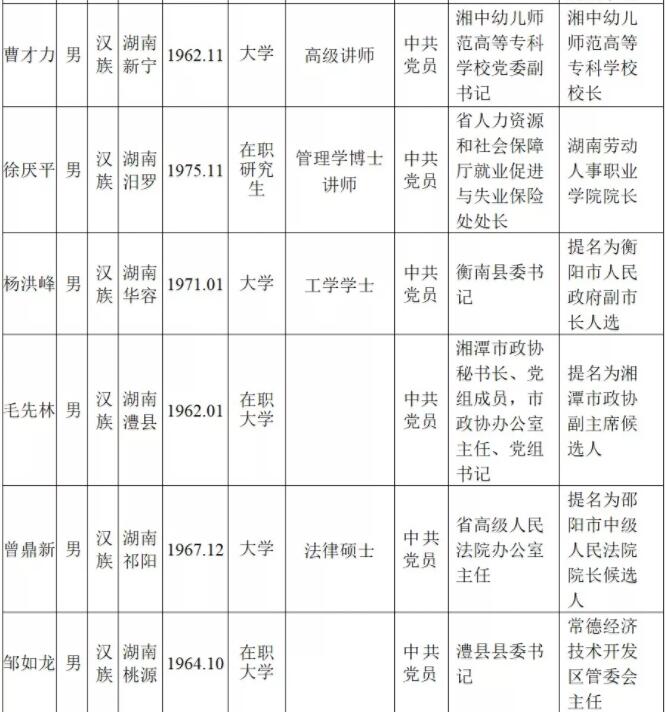 湖南省管干部最新公示，深化透明管理助力地方治理现代化进程