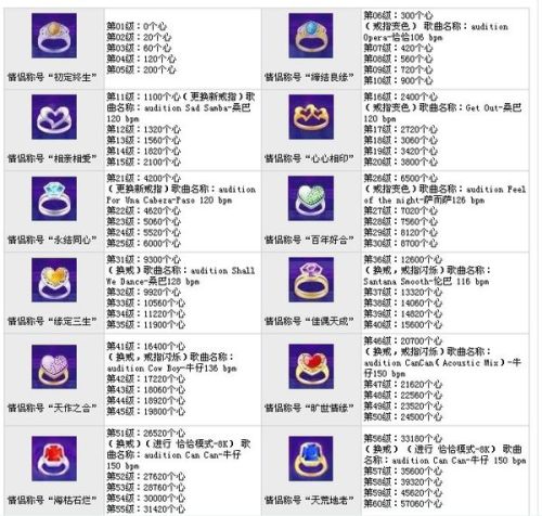 劲舞团情侣心等级深度解读与攻略秘籍