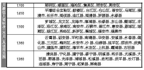 国家工资调整最新动态，未来趋势及影响深度解析