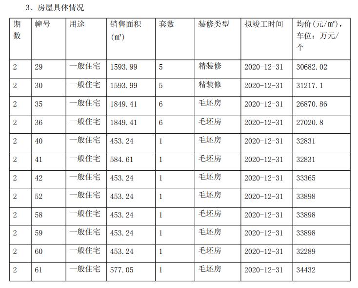 南京江宁最新房价动态，市场走势分析与购房指南