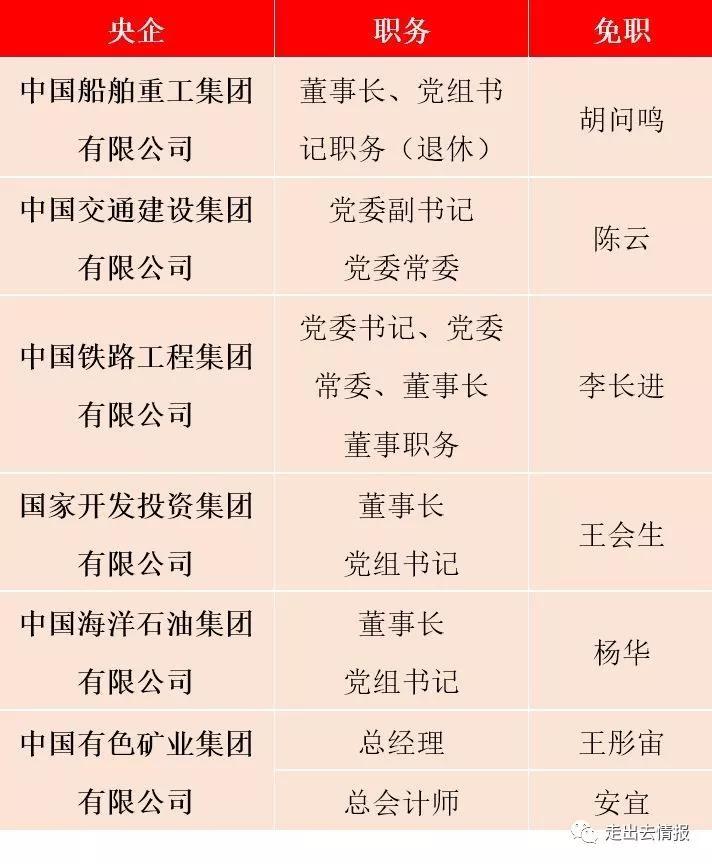 中船重工最新干部任免启动，开启企业发展新篇章