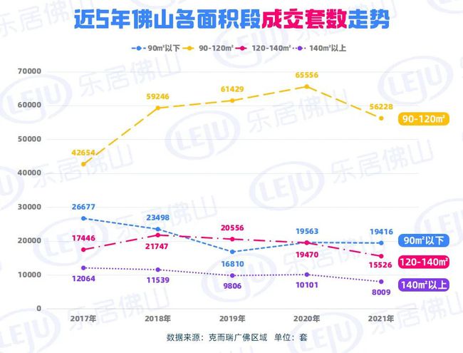 佛山最新房价走势图及市场分析与预测