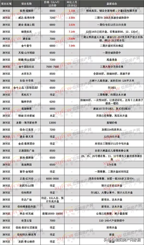 信阳平桥最新房价动态，市场趋势深度解析与未来发展展望