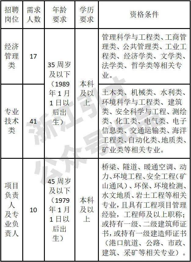 宁海县最新招聘信息全面解析