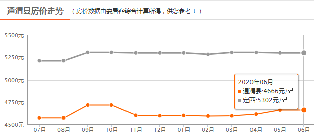 甘肃通渭县最新房价动态解析