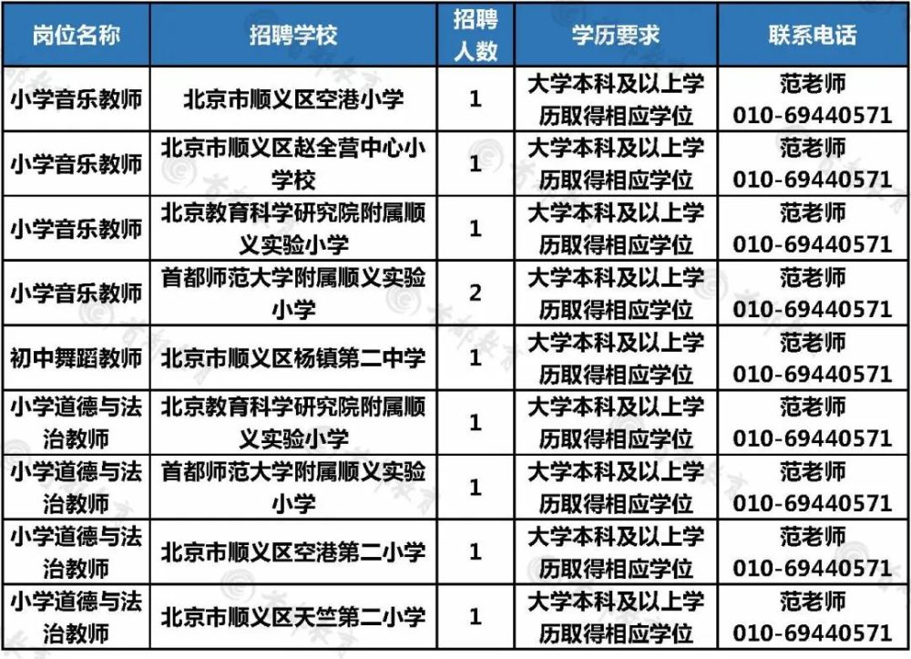 房山城关双休日工作新招聘，开启舒适职业之旅