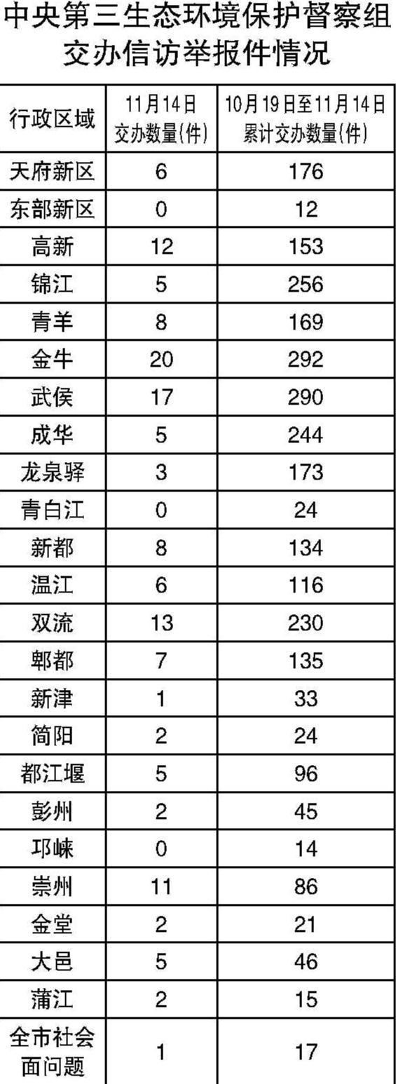 成都深化环境治理，共建绿色家园的最新环保检查消息