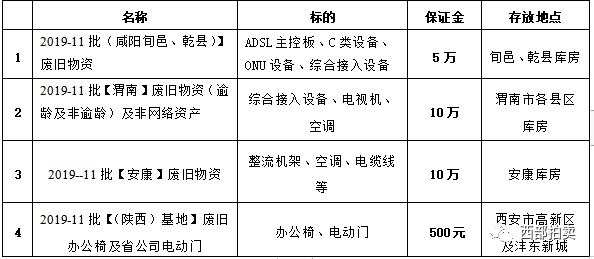 废旧物资拍卖信息的魅力及其影响力解析