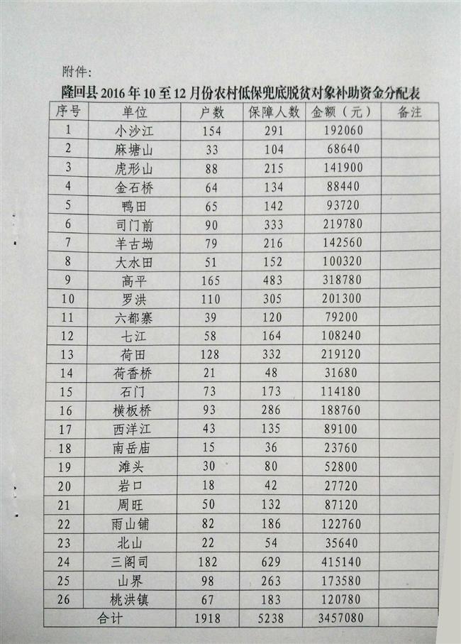 驻马店低保最新消息全面解读与解析