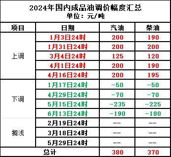 纸原油最新动态，市场走势、影响因素及未来展望