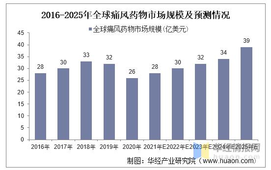 全球最新患病人数及其影响深度探讨