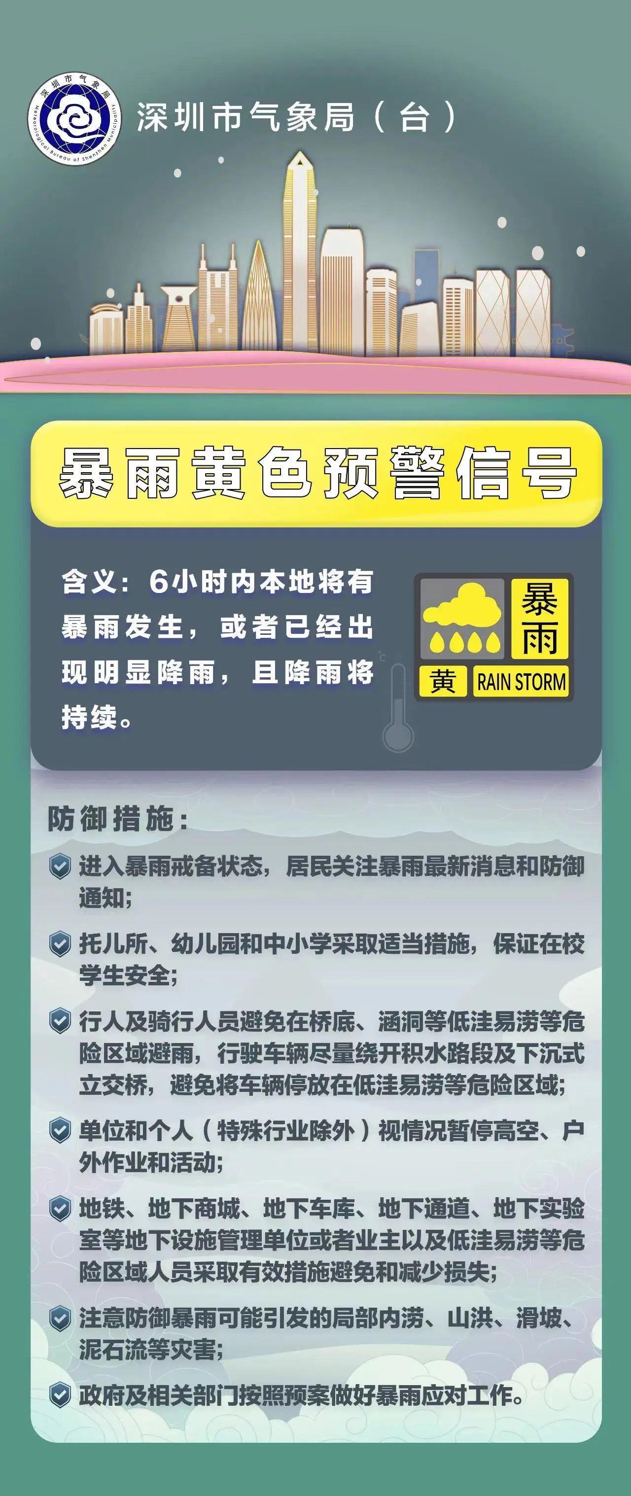 深圳暴雨预警来袭，应对与防范措施全解析