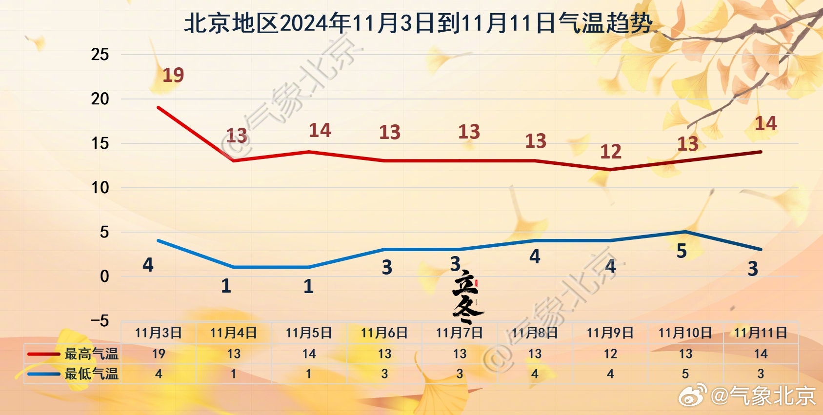 北京天气实时更新动态