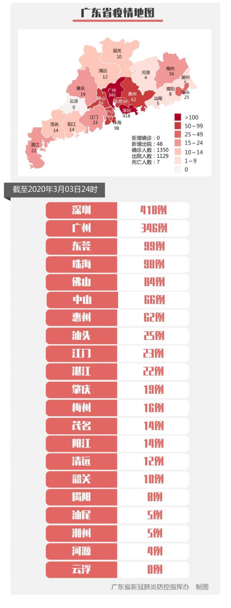 还给我们 第2页