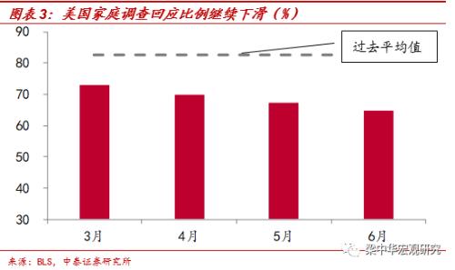 美国非农就业市场最新数据深度解析