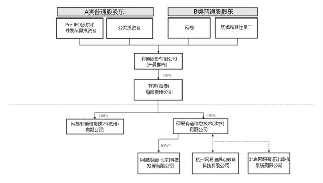 网易最新股权动态，深度解析与影响展望