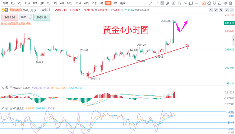 白银最新实时行情解析及市场走势预测