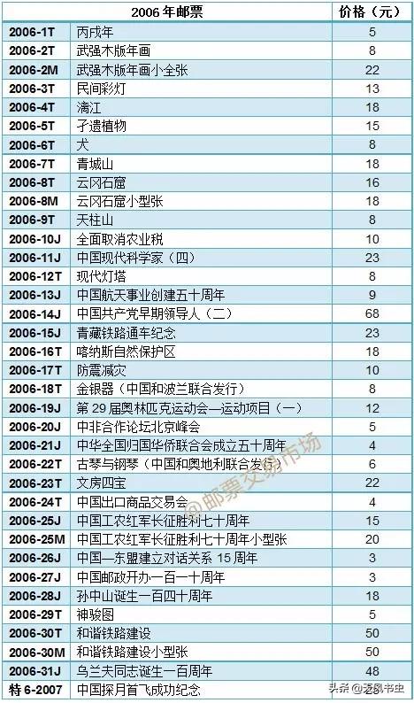 邮政最新年册，时代变迁的记录者，邮政风采的展现者