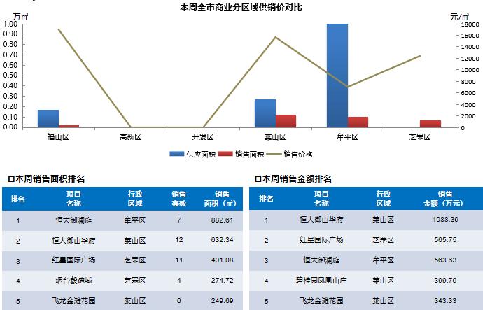 牟平恒大引领区域发展的卓越力量最新动态报道