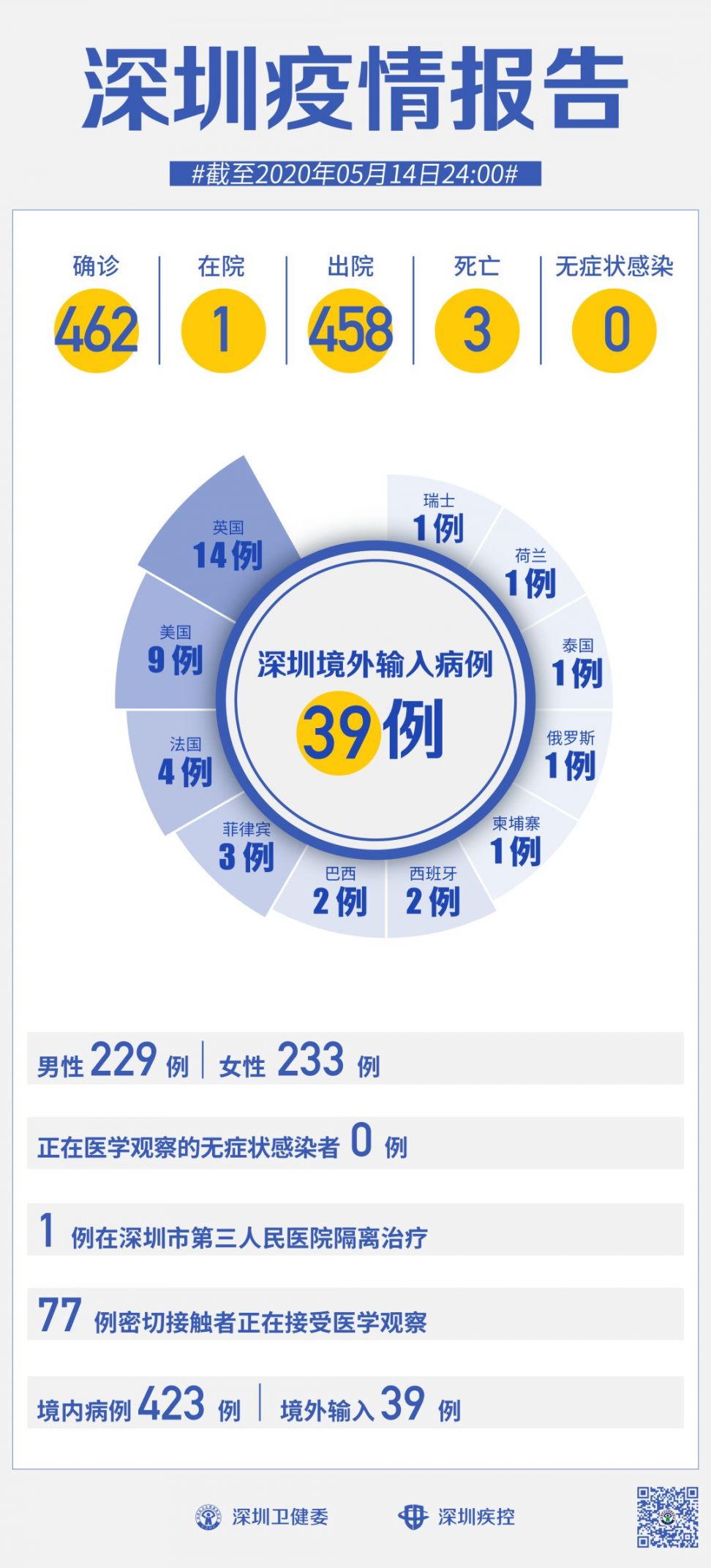 深圳最新疫情全面解析，当前形势与应对策略探讨