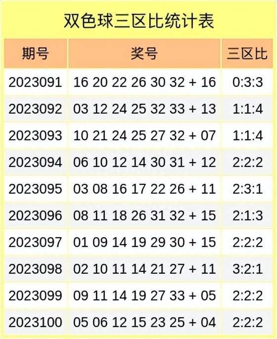 最新双色球与三D号码探索揭秘